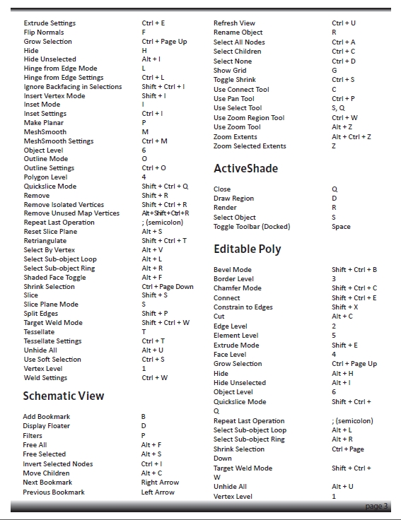 Список клавиатурных команд 3ds Max 2011