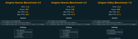MSI-GS70-Stealth-Unigine-Benchmarks